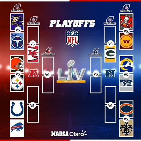 nfl playoff standings 2021